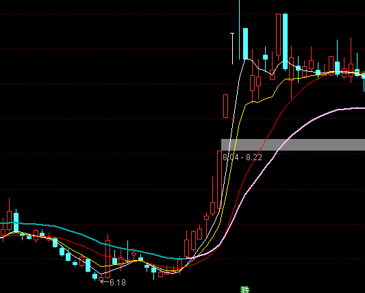 ͨ������������ͼ����ϵͳָ�깫ʽ