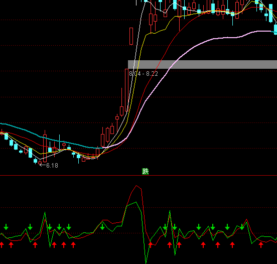 ͨ���Ź�������ϵͳָ�깫ʽ