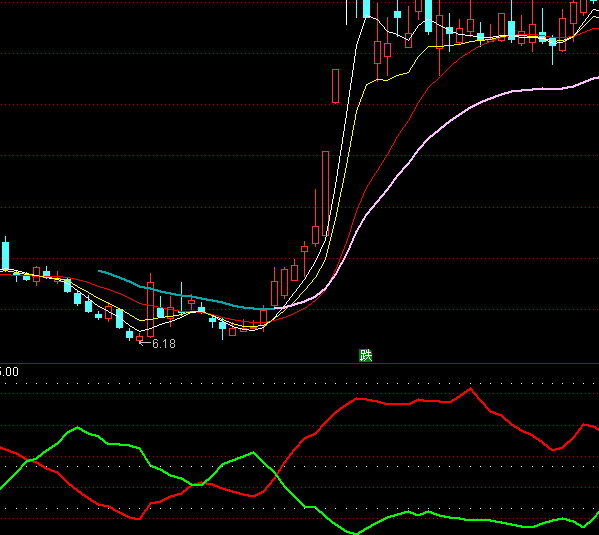 ͨ���Ŷ���ʽ���ָ�깫ʽ