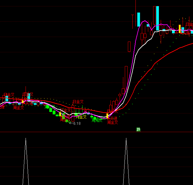 ͨ��������ϴ�̽���ѡ��ָ�깫ʽ