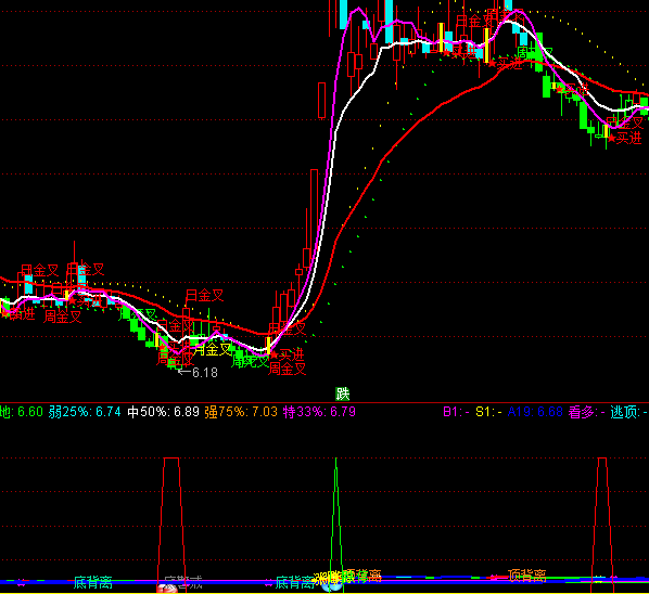 ͨ���Ż���������ָ�깫ʽ