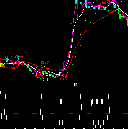 ͨ�����ƶ˵�������ѡ��Ԥ�����ָ�깫ʽ