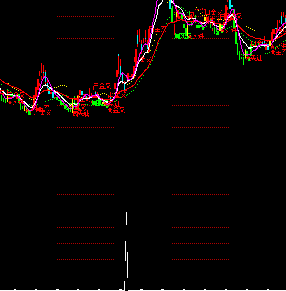 ͨ�����ȶ�Ӯ��ѡ�����ָ�깫ʽ