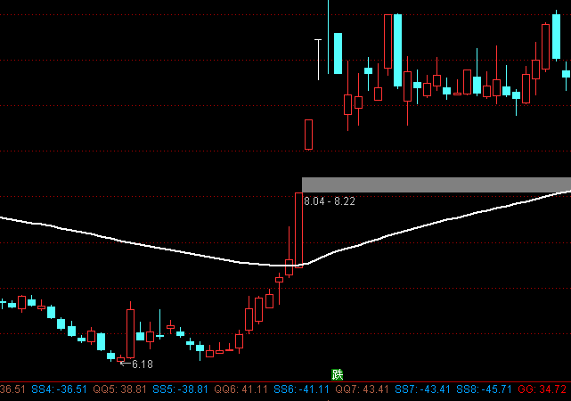 ͨ����Ҫ����������ͼ�ֹ�ϵͳָ�깫ʽ