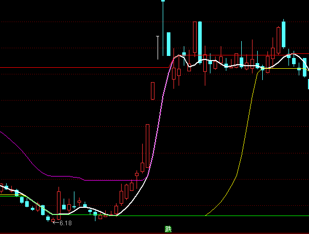 ͨ���Ÿߵ͸���ͼ����ϵͳָ�깫ʽ