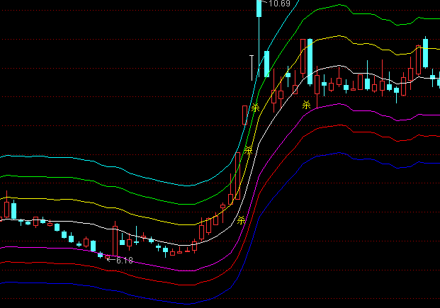 ͨ����ţׯɱ����ͼͨ��ϵͳָ�깫ʽ