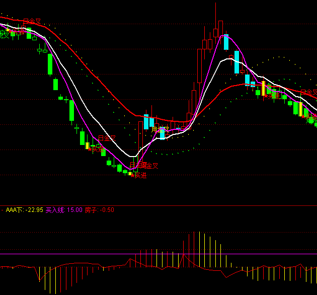 ͨ����MACD�Ľ�ָ�깫ʽ