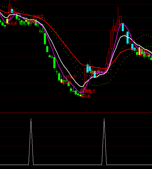 ͨ������ͣ�෽�ڶ������ָ�깫ʽ