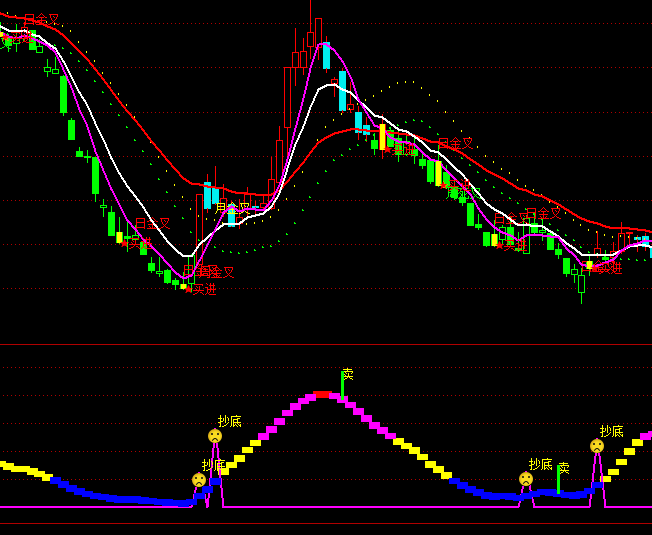 ͨ���Ų���������ָ�깫ʽ