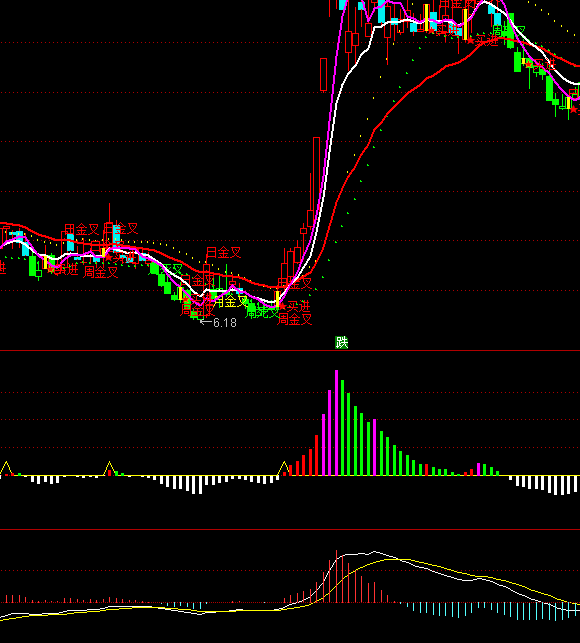 ͨ����ׯ������ϵͳָ�깫ʽ