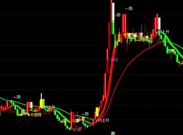 ͨ���Ŵ��������ͼ������ʾϵͳָ�깫ʽ