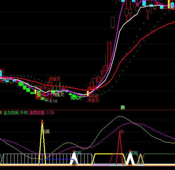 ͨ���Ż�����������ϵͳָ�깫ʽ