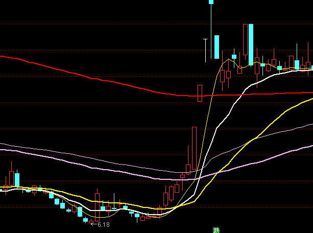 ͨ����ׯƽ������ͼ����ϵͳָ�깫ʽ