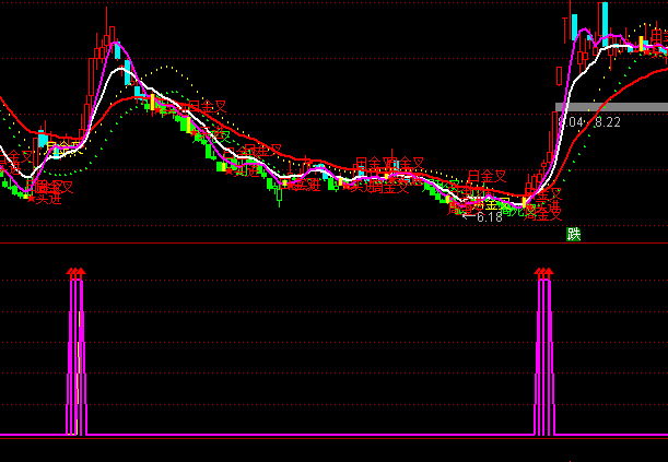 ͨ���ų�ǿ�Թ�ѡ�����ָ�깫ʽ