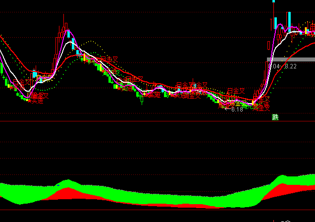 ͨ�������߲�������ָ�깫ʽ