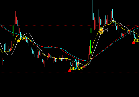 ͨ���Ŷ������ǵ���ͼ���ָ�깫ʽ