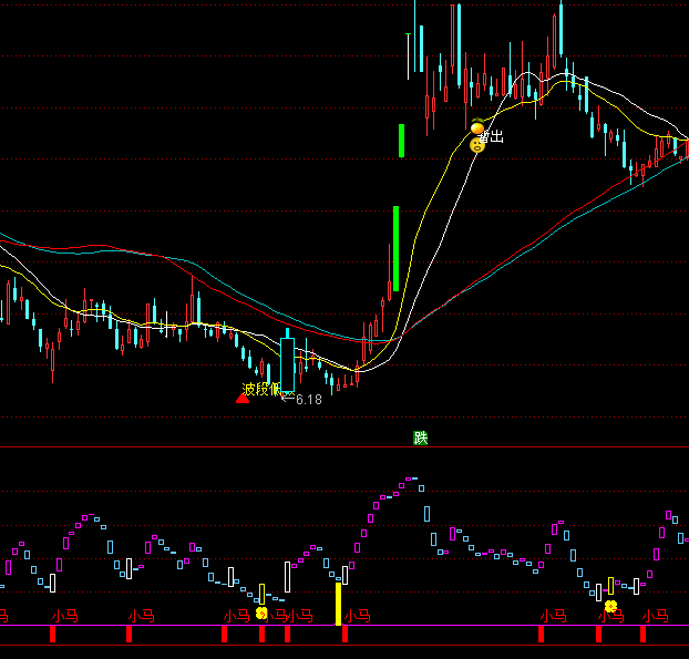 ͨ���������������ָ�깫ʽ