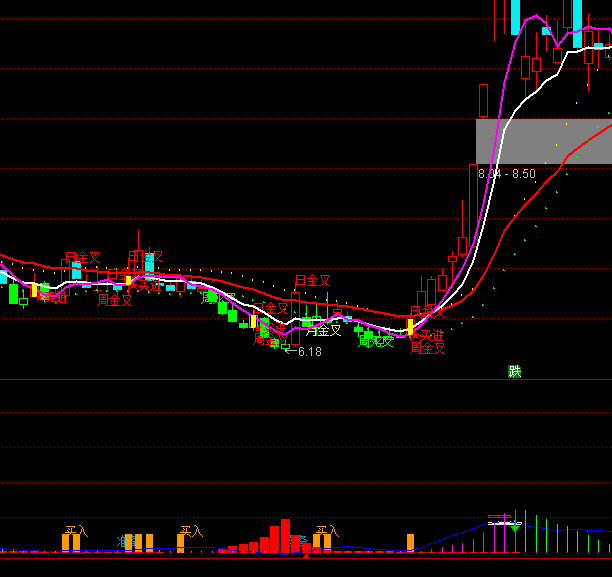 ͨ���Ż�����������ָ�깫ʽ