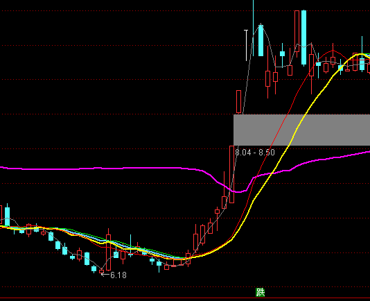 ͨ���ž��ط�����ͼ����ϵͳָ�깫ʽ