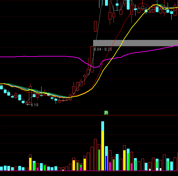 ͨ������Ӯ��ɫ�����ɽ�������ָ�깫ʽ