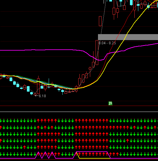 ͨ������Ӯ������˳���ָ�깫ʽ