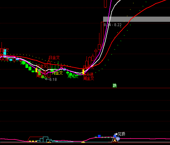 ͨ������Ӯ����Ӯ������ϵͳָ�깫ʽ