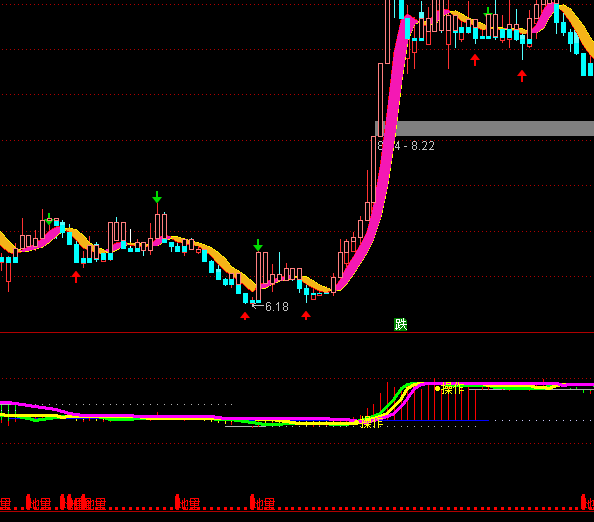 ͨ���Ű��յ����ɽ�������ָ�깫ʽ