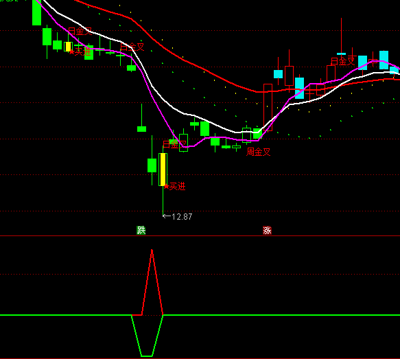 ͨ������ǰ����ѡ�����ָ�깫ʽ