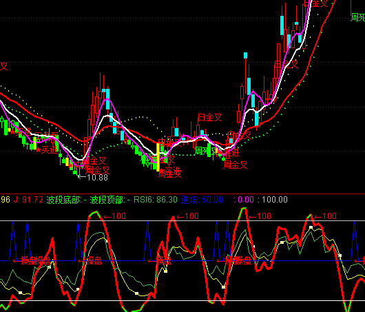 ͨ���Ų���KDJָ�깫ʽ