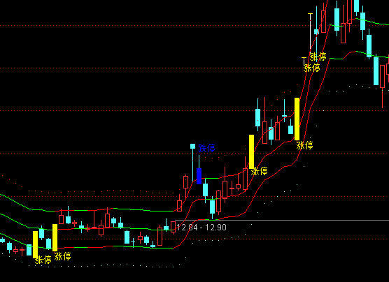 ͨ���ű�ɫ���ֹ����ͼ�ֹ�ָ�깫ʽ