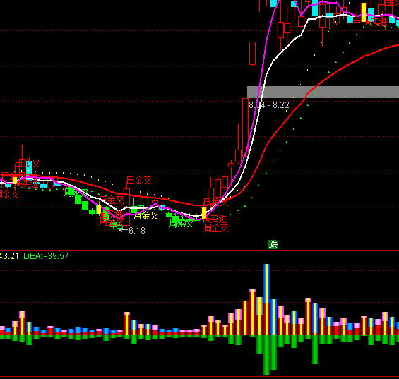 ͨ������Ӯ�����ʽ���ָ�깫ʽ