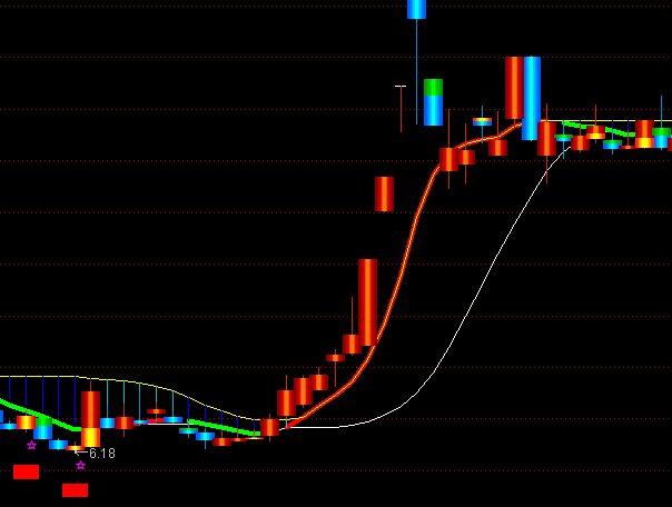 ͨ������Ӯר����ͼ�ֹ�ϵͳָ�깫ʽ