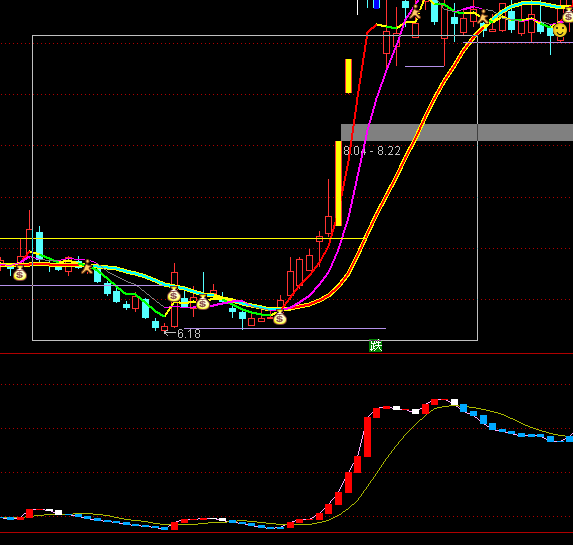 ͨ������Ӯ�ʽ�����ֹ��ź�ָ�깫ʽ