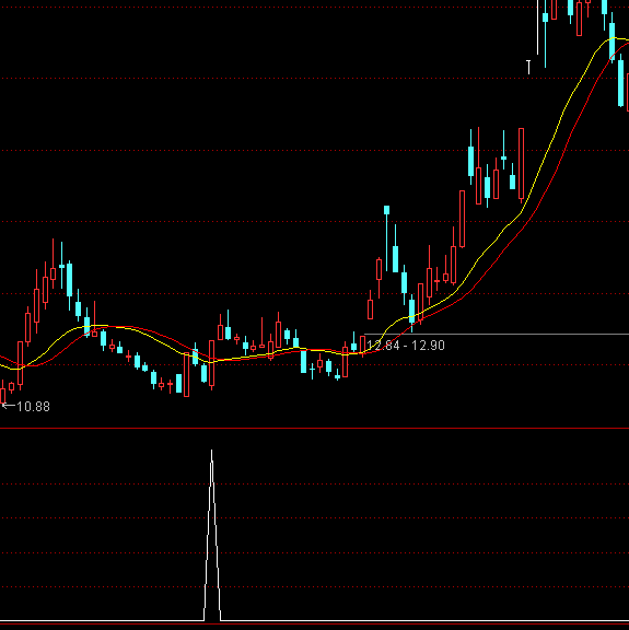 ͨ���ŵ������ѡ�����ָ�깫ʽ