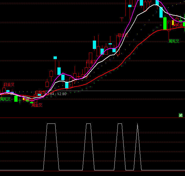 ͨ��������ѡ��ָ�깫ʽ