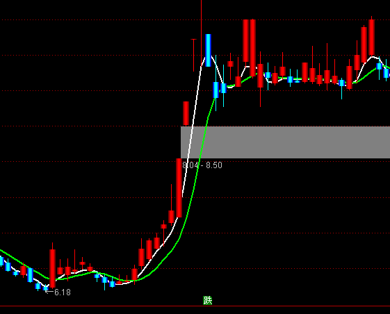 ͨ��������SB��ͼ�ֹ�ָ�깫ʽ