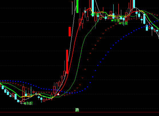 ͨ���ź������ϵͳָ�깫ʽ