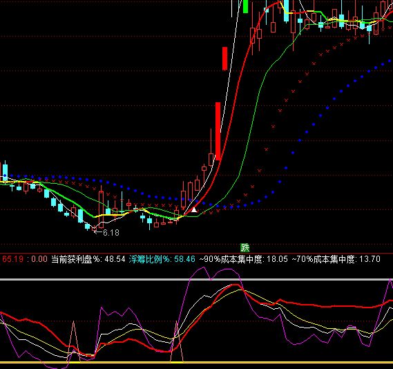 ͨ�������KDJָ�깫ʽ