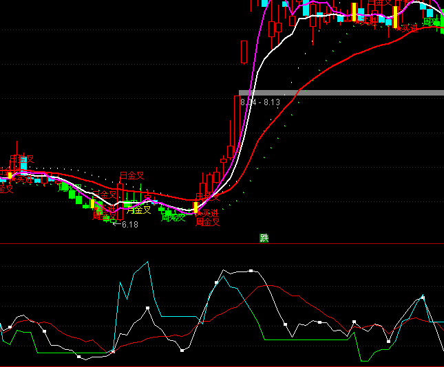 ͨ����Զ�������ɱ���ָ�깫ʽ