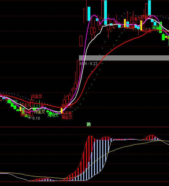 ͨ���������ֹ߳�ָ�깫ʽ