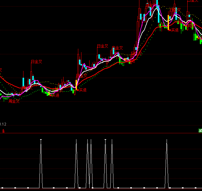 ͨ���žѻ�ţ��ѡ�ɶ������ָ�깫ʽ