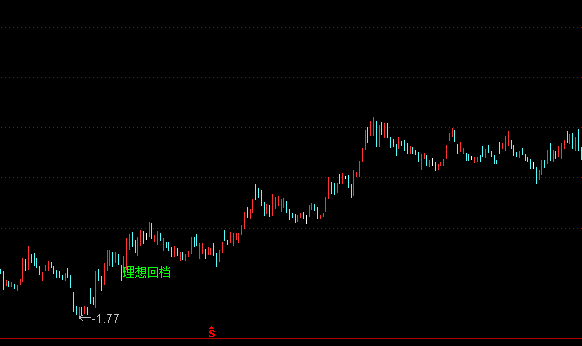 ͨ��������ص���ͼ���ָ�깫ʽ