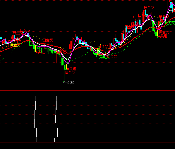 ͨ��������ص�ѡ�����ָ�깫ʽ