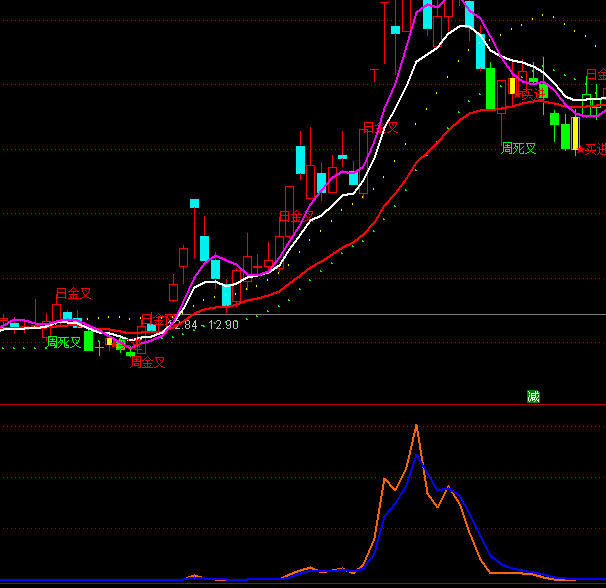 ͨ���ž�׼�����ֹ�ָ�깫ʽ