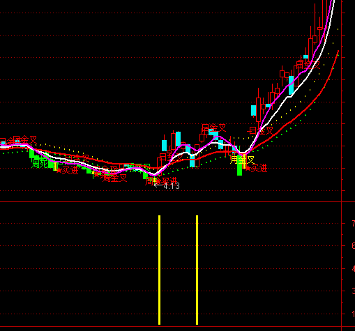 ͨ���Ų���ѡ�����ָ�깫ʽ