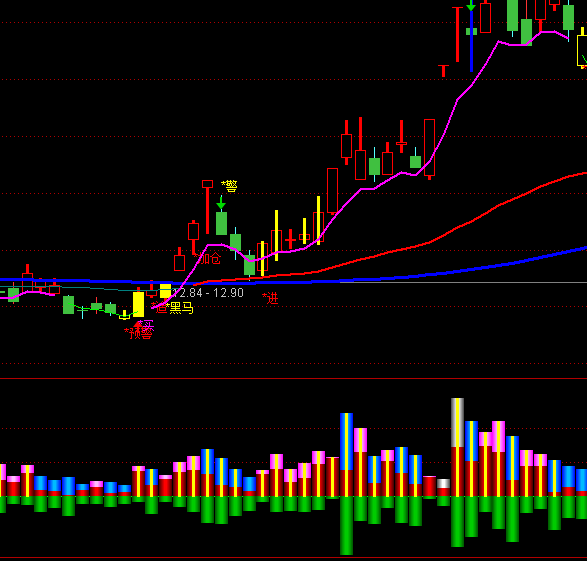 ͨ�����ʽ�˫��ɽ���ָ�깫ʽ