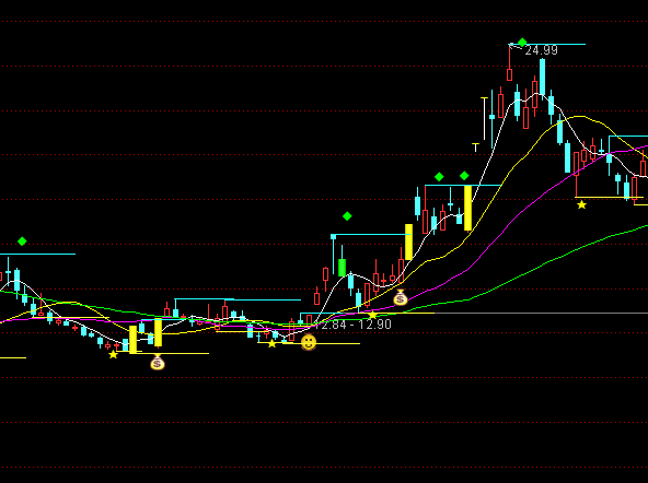 ͨ���������ܹ���Ʒ��ͼָ�깫ʽ