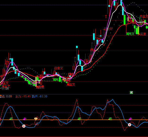  ͨ���ż�Ʒ����ɢ���״�ָ�깫ʽ 