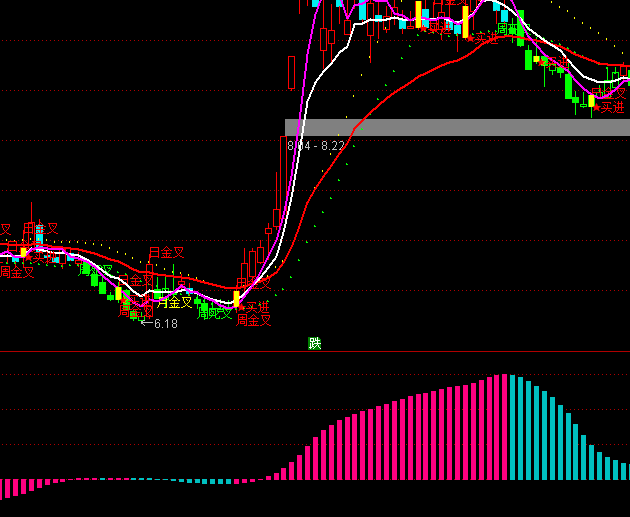 ͨ��������������ָ�깫ʽ