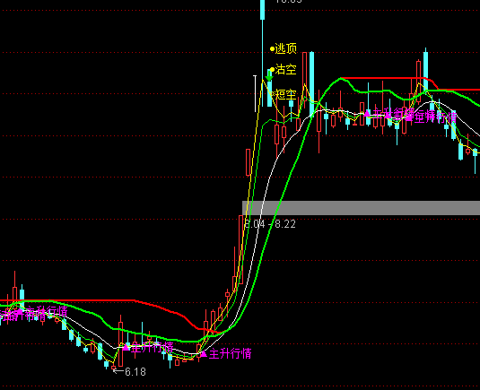 ͨ��������������ͼ�ֳֹ��Ӷ�ָ�깫ʽ